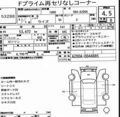 Toyota Raize Z