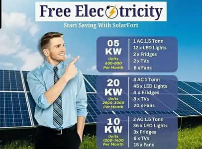 solar services installation complete