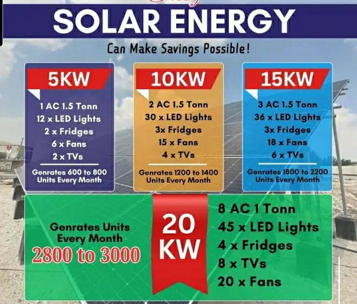 solar services installation complete 1