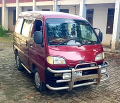 Faw Roma 2005 Model