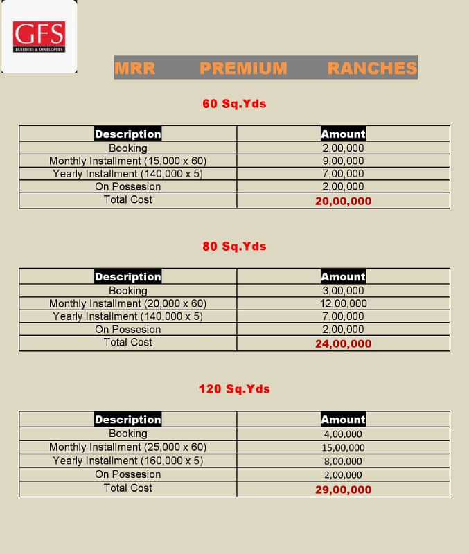80 Square Yards Plot available on Installments in Gfs MRR Ranches. 1