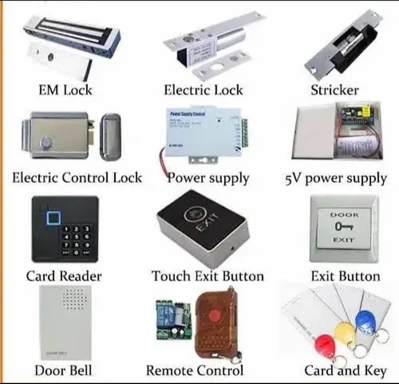 biometric Attendance machine & Access Control Door lock Inter locking 2