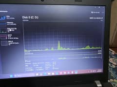 Lenovo Thinkpad e570