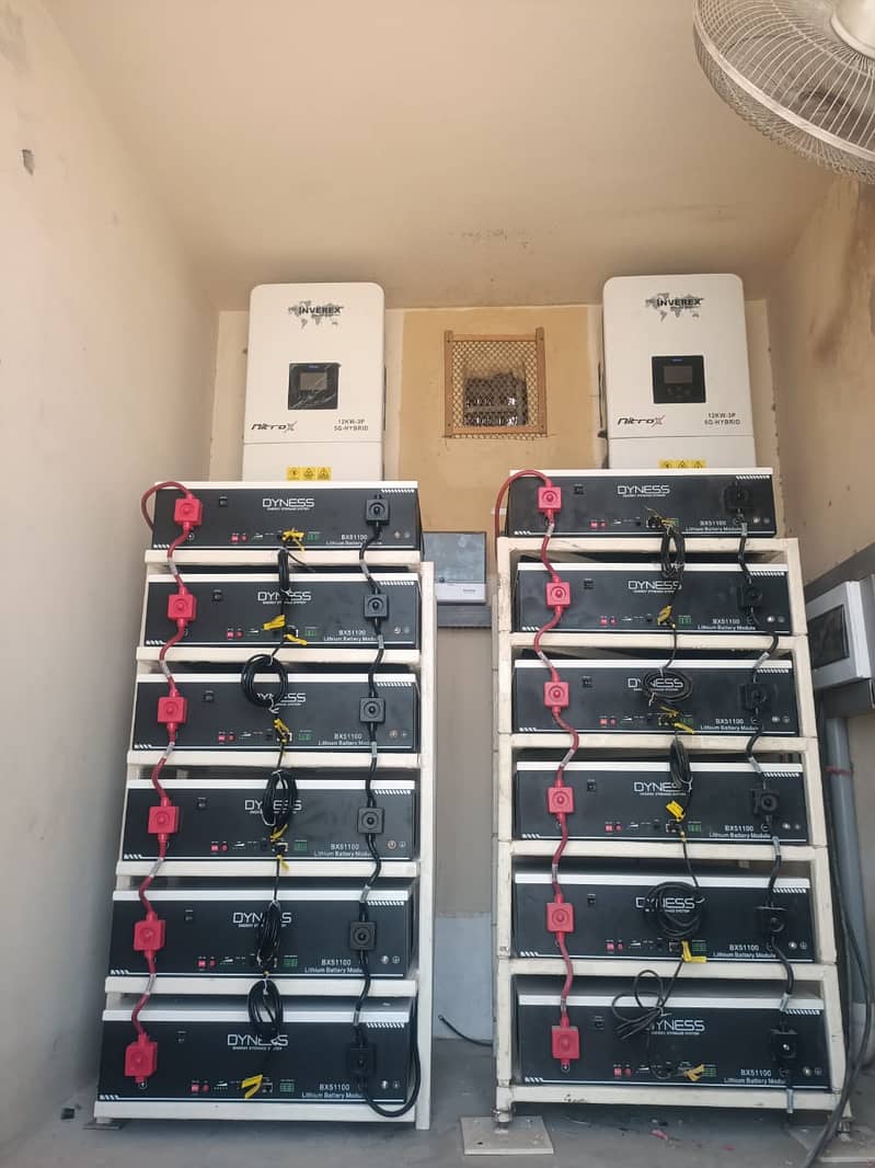 Solar Inverters |Solar Installation |Solar Soloution |Solar Energy ...
