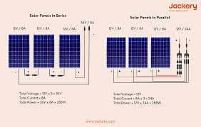Solar system fitting .