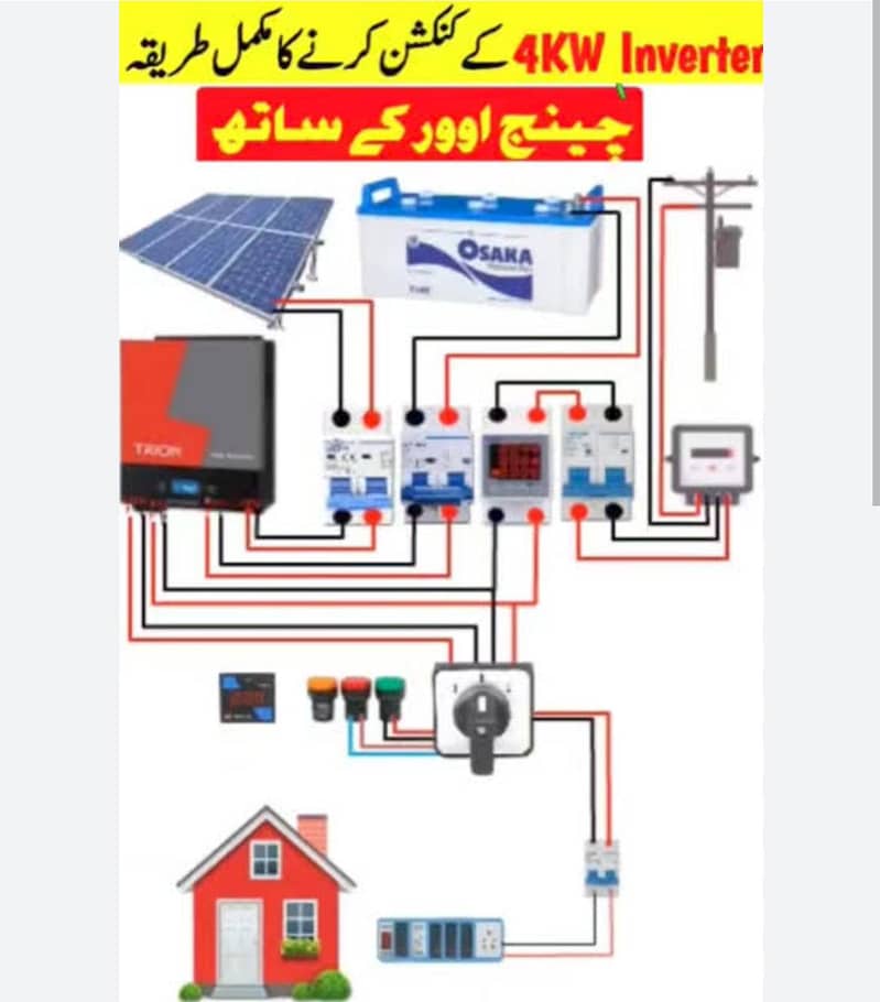 Solar system fitting . 1