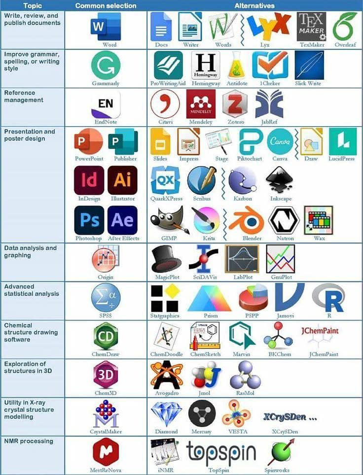 all pc software (rs: 200) - Softwares - 1106244795