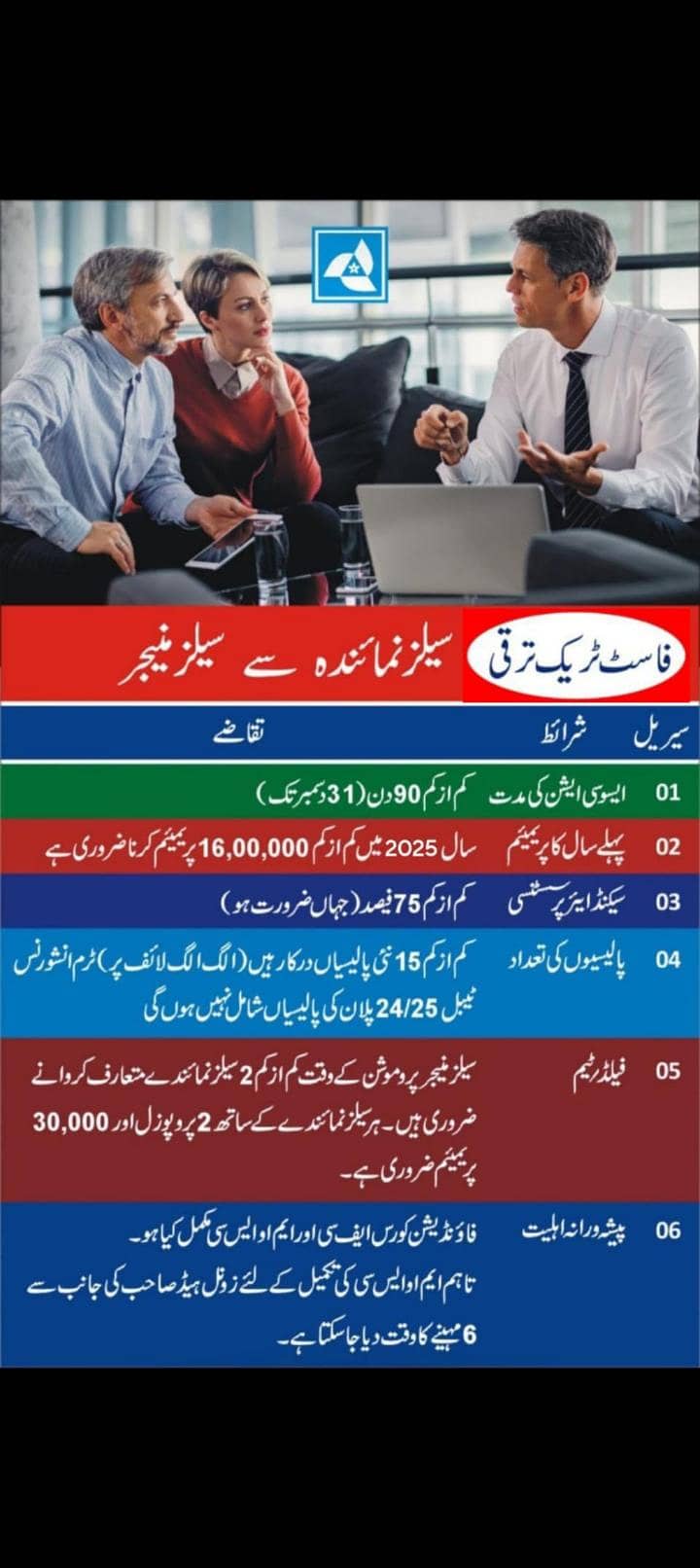 sales Representatives 0