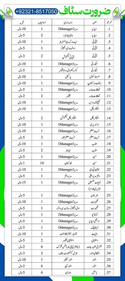 MULTIPLE POSITIONS (TEACHERS,ADMINISTRATORS,HR,PRINCIPALS,ACCOUNTS)