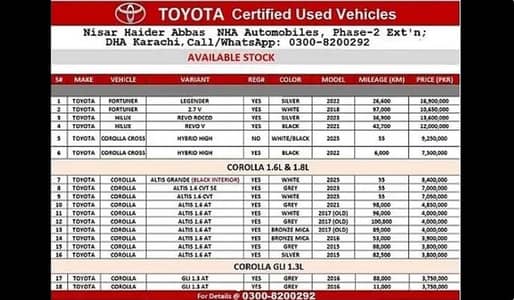 As Low As 55 KM GRANDE-X CVTi 1.8 & ALTIS-X 1.6/1.8 Call 03008200292