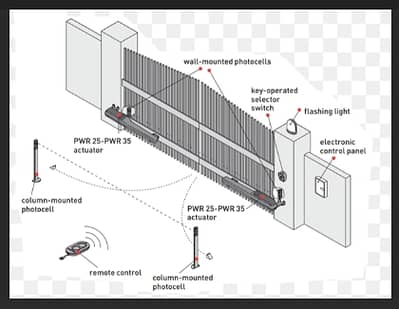 Automation Sliding Gate Motor and swing Gate Motor All Brand Available