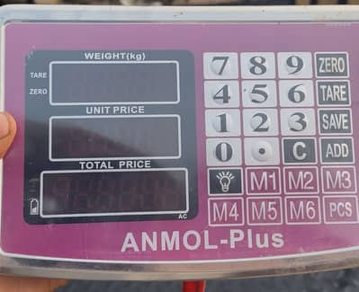 Animal weight candaa