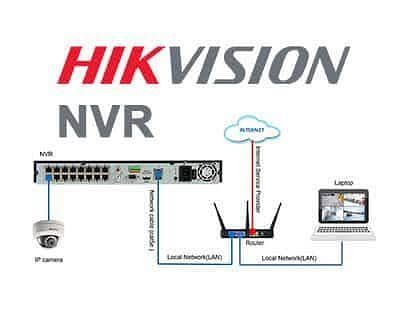 Nvr network Cctv Camera installation 2