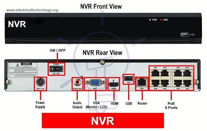 Nvr network Cctv Camera installation 3