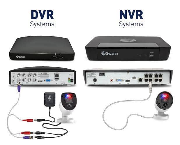Nvr network Cctv Camera installation 8