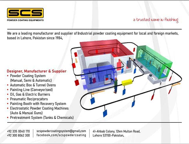 "POWDER COATING COMPLETE SOLUTION" 4