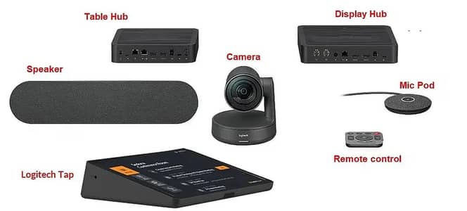 Logitech Rally | Rally Plus | Rally Bar Video Conference Accessories