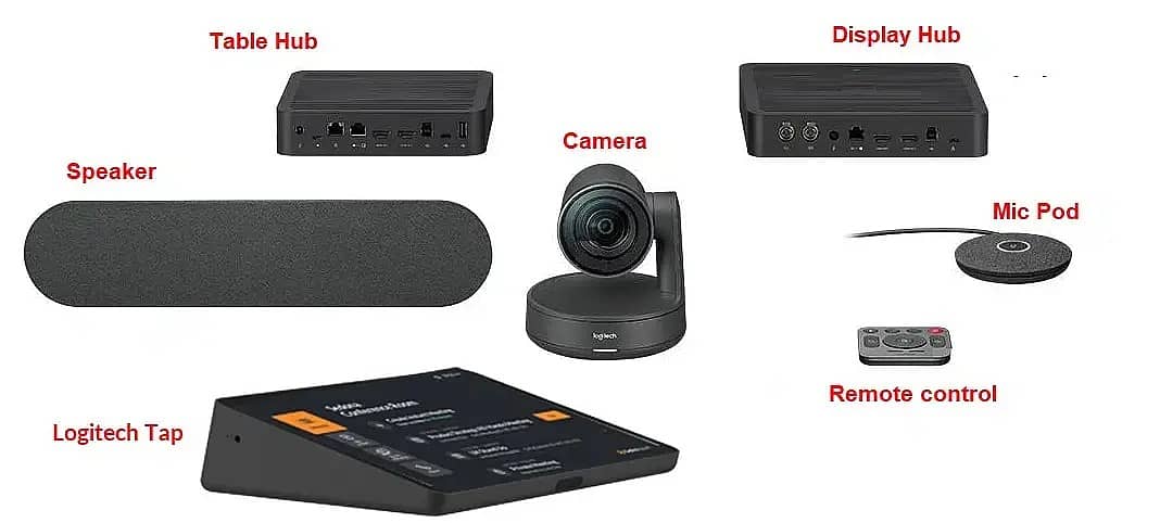 Logitech Rally | Rally Plus | Rally Bar Video Conference Accessories ...