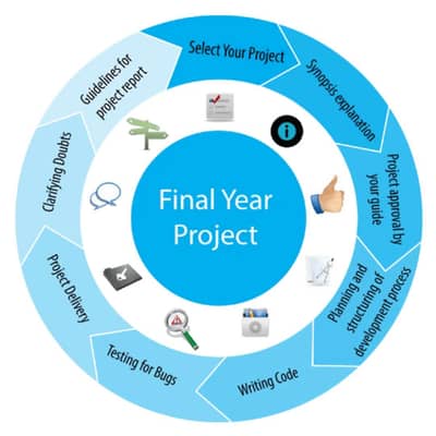 Final Year project Consultancy
