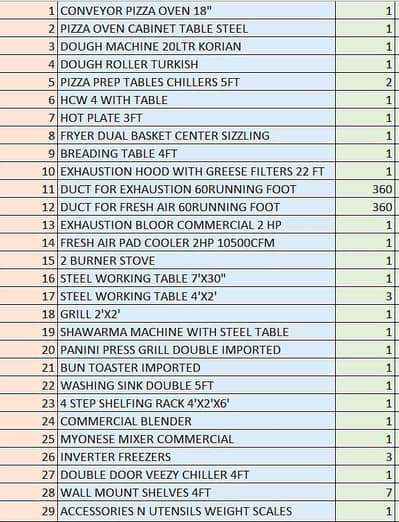complete fast food n pizza restaurant for sale conveyor pizza oven