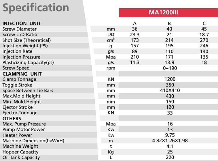 injection moulding machine 17