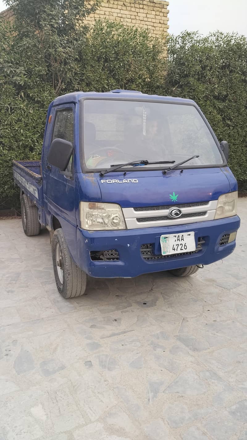 forland  model. c19 1