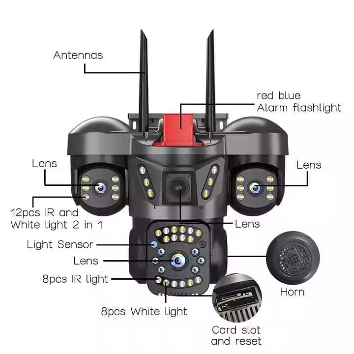 Triple Lens Triple Screen Triple Camera | WIFI PTZ Camera | V380Pro ...