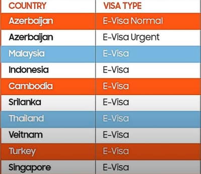E-Visa Services – Fast & Reliable | Tourist & Business Visas