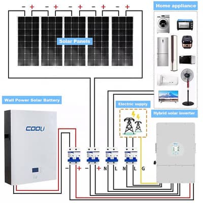 We Provide you best On-Grid,Off-Grid,And Hybrid. Solar Solution.