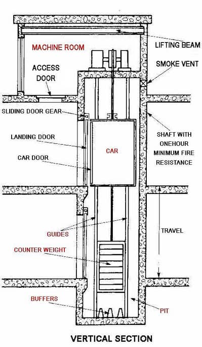 Cargo and Passenger Lift / elevator installation Service