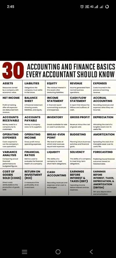 Part time Accounts Job