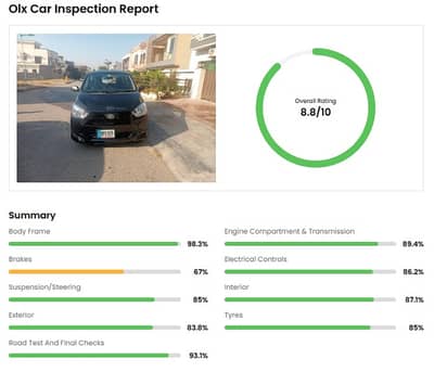 Daihatsu Mira 2022 – For Sale
