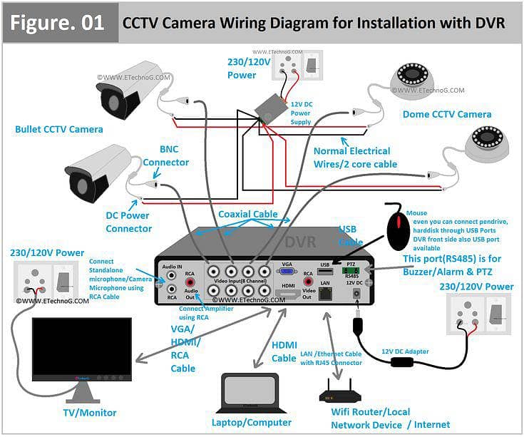 CCTV Camera Installation + Networking 2