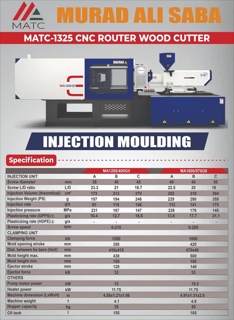 injection moulding machine 2