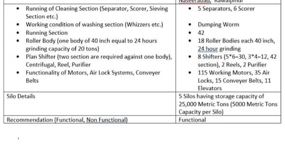 20 kanal flour mil available for sale i 14