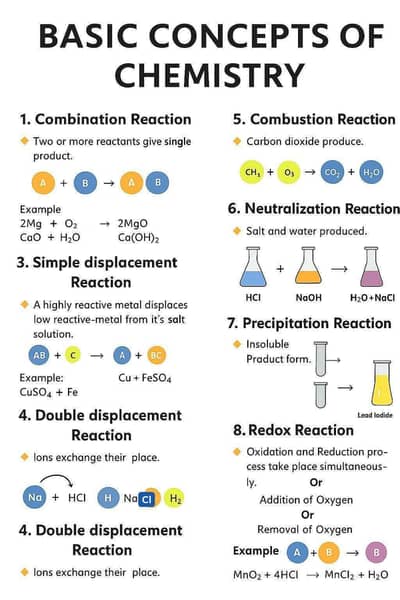 tutor for 9th and 10th class