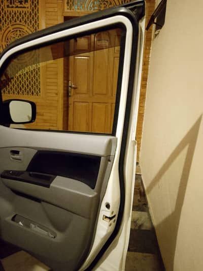 2011 Modal 2016 Export