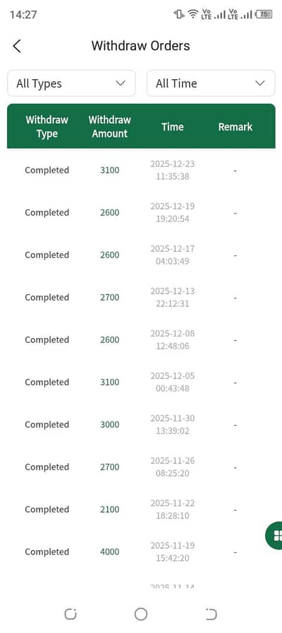 Jisko Bhi Job Chaiye Wo Whatsapp pe mujhse rabta karey