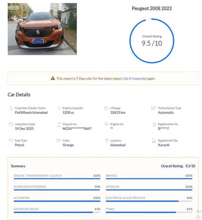 Peugeot 2008 Allure 2022 Low Mieage | ppf |