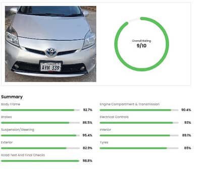 Toyota Prius 2012/2016