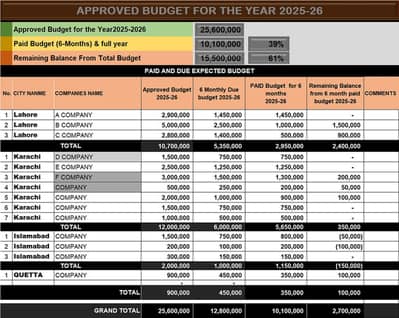 Professional Data Entry | Excel, Word, PowerPoint | Typing in English