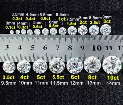 Moissanite Diamond Small Large