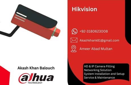 Hd & IP cameras fitting