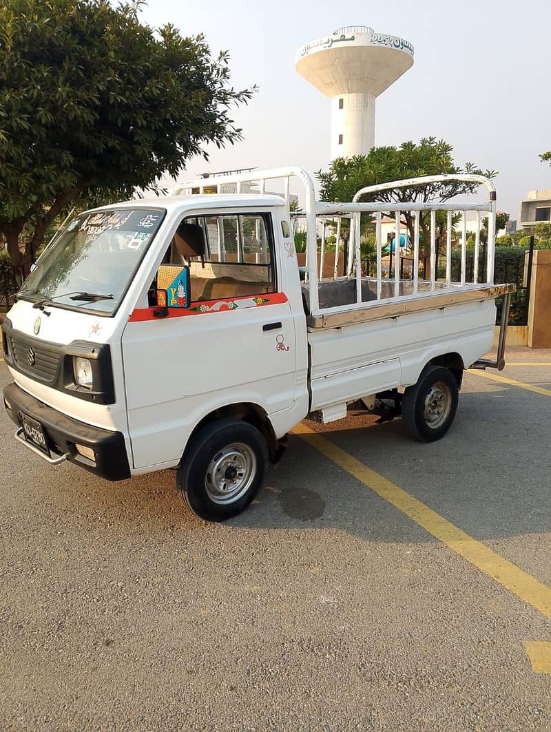 . . . . . . . . . . 0