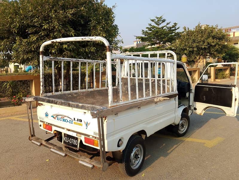 . . . . . . . . . . 15