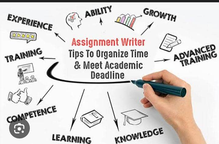 Assignment writing work 1