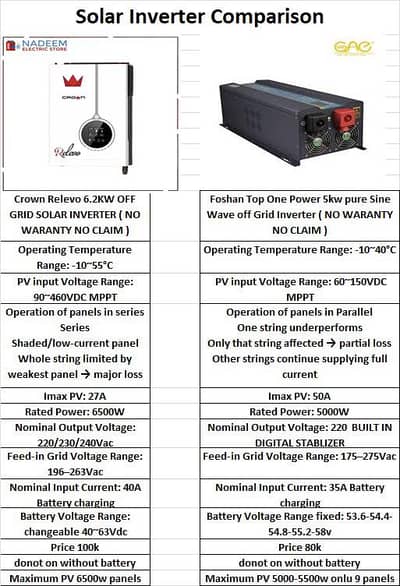 Power Your Home with Confidence