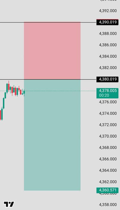 Professional Daily Gold Market (XAUUSD) Trade Signals