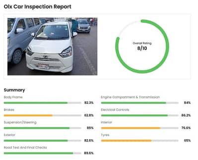 Daihatsu Mira G package