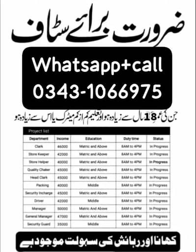 New hiring jobs in Punjab